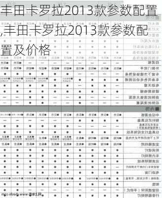 丰田卡罗拉2013款参数配置,丰田卡罗拉2013款参数配置及价格