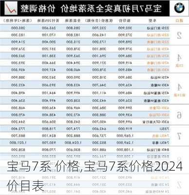 宝马7系 价格,宝马7系价格2024价目表