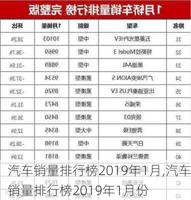 汽车销量排行榜2019年1月,汽车销量排行榜2019年1月份