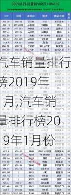 汽车销量排行榜2019年1月,汽车销量排行榜2019年1月份