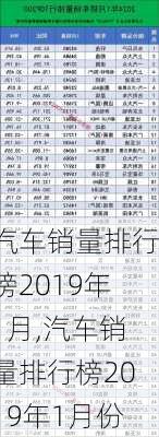 汽车销量排行榜2019年1月,汽车销量排行榜2019年1月份