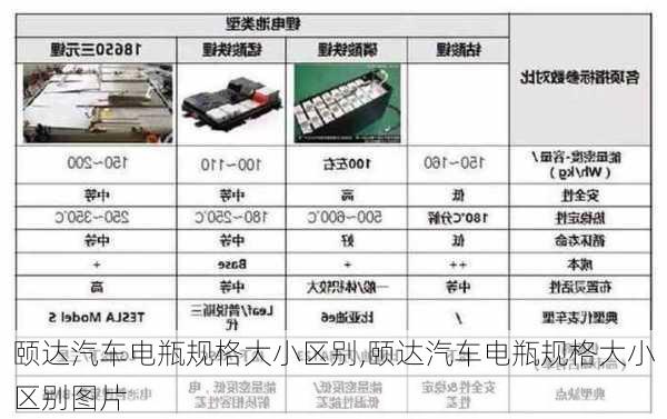 颐达汽车电瓶规格大小区别,颐达汽车电瓶规格大小区别图片