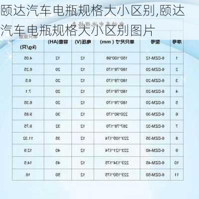 颐达汽车电瓶规格大小区别,颐达汽车电瓶规格大小区别图片