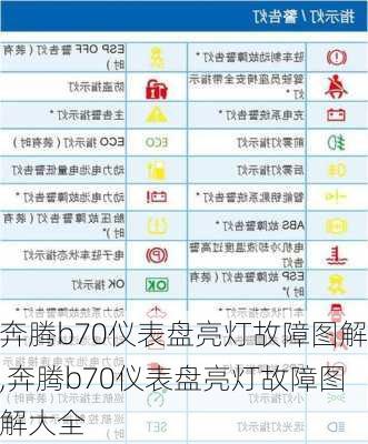 奔腾b70仪表盘亮灯故障图解,奔腾b70仪表盘亮灯故障图解大全