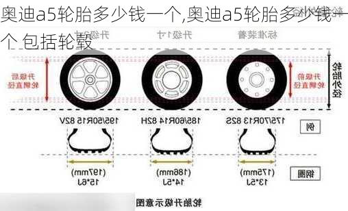 奥迪a5轮胎多少钱一个,奥迪a5轮胎多少钱一个 包括轮毂