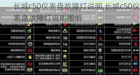 长城c50仪表盘故障灯说明,长城c50仪表盘故障灯说明图解