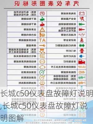 长城c50仪表盘故障灯说明,长城c50仪表盘故障灯说明图解