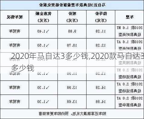 2020年马自达3多少钱,2020款马自达3多少钱