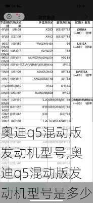 奥迪q5混动版发动机型号,奥迪q5混动版发动机型号是多少