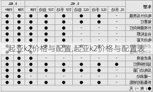 起亚k2价格与配置,起亚k2价格与配置表