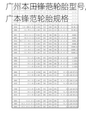 广州本田锋范轮胎型号,广本锋范轮胎规格