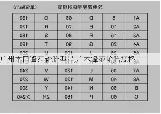 广州本田锋范轮胎型号,广本锋范轮胎规格