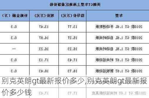 别克英朗gt最新报价多少,别克英朗gt最新报价多少钱