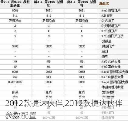 2012款捷达伙伴,2012款捷达伙伴参数配置