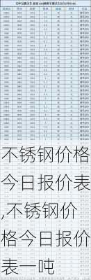 不锈钢价格今日报价表,不锈钢价格今日报价表一吨