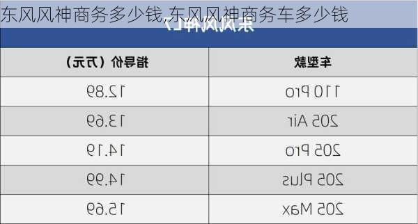 东风风神商务多少钱,东风风神商务车多少钱