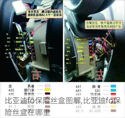 比亚迪fo保险丝盒图解,比亚迪fo保险丝盒在哪里