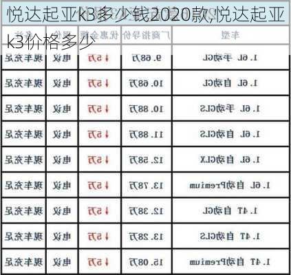 悦达起亚k3多少钱2020款,悦达起亚k3价格多少