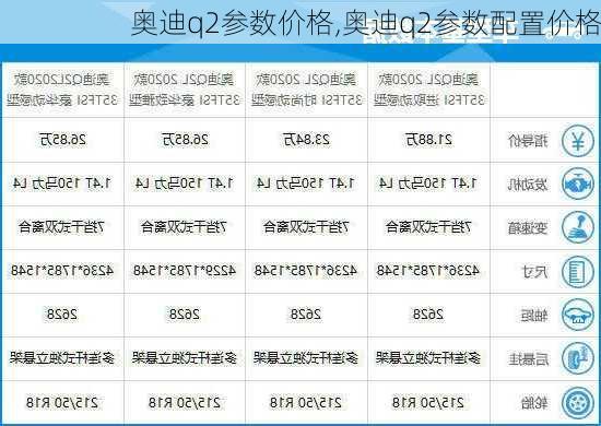 奥迪q2参数价格,奥迪q2参数配置价格