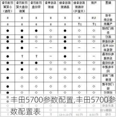 丰田5700参数配置,丰田5700参数配置表