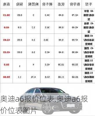 奥迪a6报价位表,奥迪a6报价位表图片