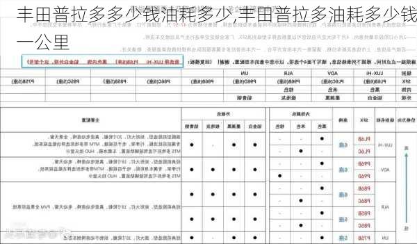 丰田普拉多多少钱油耗多少,丰田普拉多油耗多少钱一公里