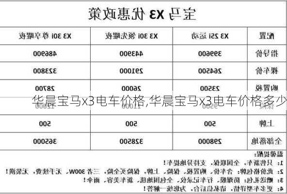 华晨宝马x3电车价格,华晨宝马x3电车价格多少