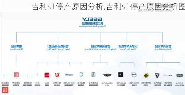 吉利s1停产原因分析,吉利s1停产原因分析图