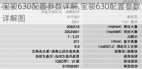 宝骏630配置参数详解,宝骏630配置参数详解图