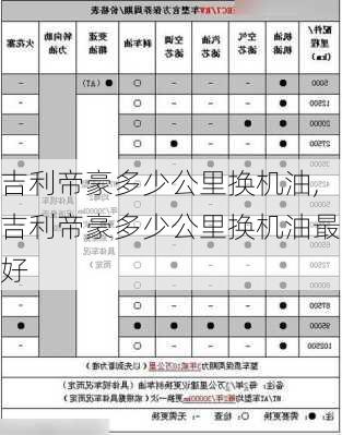 吉利帝豪多少公里换机油,吉利帝豪多少公里换机油最好