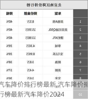 汽车降价排行榜最新,汽车降价排行榜最新汽车降价2024