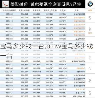 宝马多少钱一台,bmw宝马多少钱一台