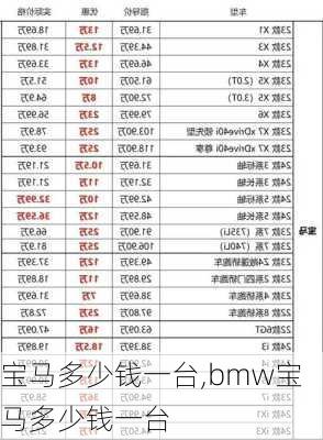 宝马多少钱一台,bmw宝马多少钱一台