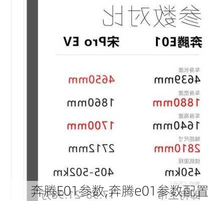 奔腾E01参数,奔腾e01参数配置