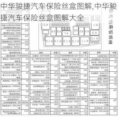 中华骏捷汽车保险丝盒图解,中华骏捷汽车保险丝盒图解大全