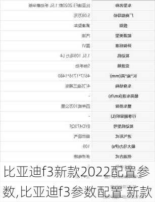 比亚迪f3新款2022配置参数,比亚迪f3参数配置 新款