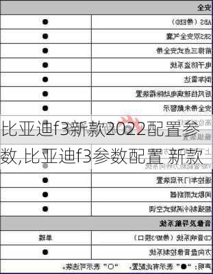 比亚迪f3新款2022配置参数,比亚迪f3参数配置 新款