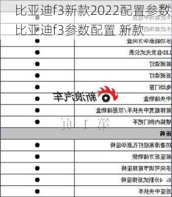 比亚迪f3新款2022配置参数,比亚迪f3参数配置 新款