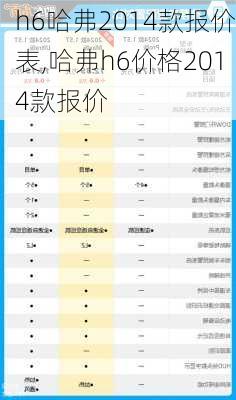 h6哈弗2014款报价表,哈弗h6价格2014款报价