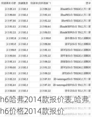 h6哈弗2014款报价表,哈弗h6价格2014款报价