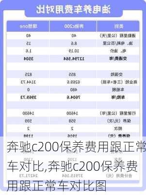 奔驰c200保养费用跟正常车对比,奔驰c200保养费用跟正常车对比图