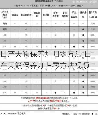 日产天籁保养灯归零方法,日产天籁保养灯归零方法视频