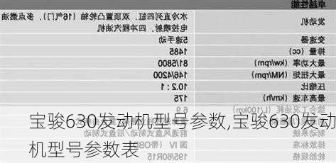 宝骏630发动机型号参数,宝骏630发动机型号参数表