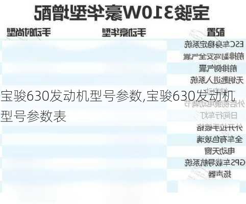 宝骏630发动机型号参数,宝骏630发动机型号参数表