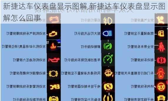 新捷达车仪表盘显示图解,新捷达车仪表盘显示图解怎么回事