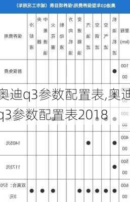 奥迪q3参数配置表,奥迪q3参数配置表2018