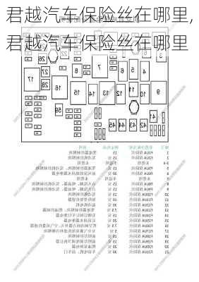 君越汽车保险丝在哪里,君越汽车保险丝在哪里