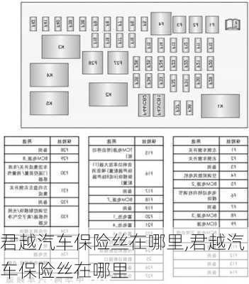 君越汽车保险丝在哪里,君越汽车保险丝在哪里