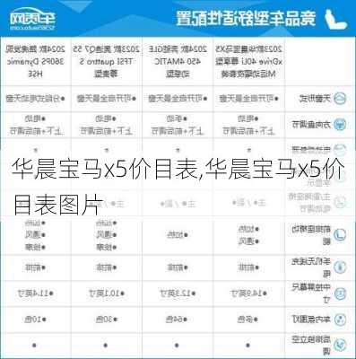 华晨宝马x5价目表,华晨宝马x5价目表图片