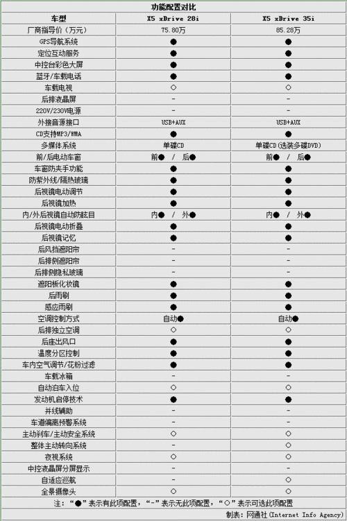 华晨宝马x5价目表,华晨宝马x5价目表图片